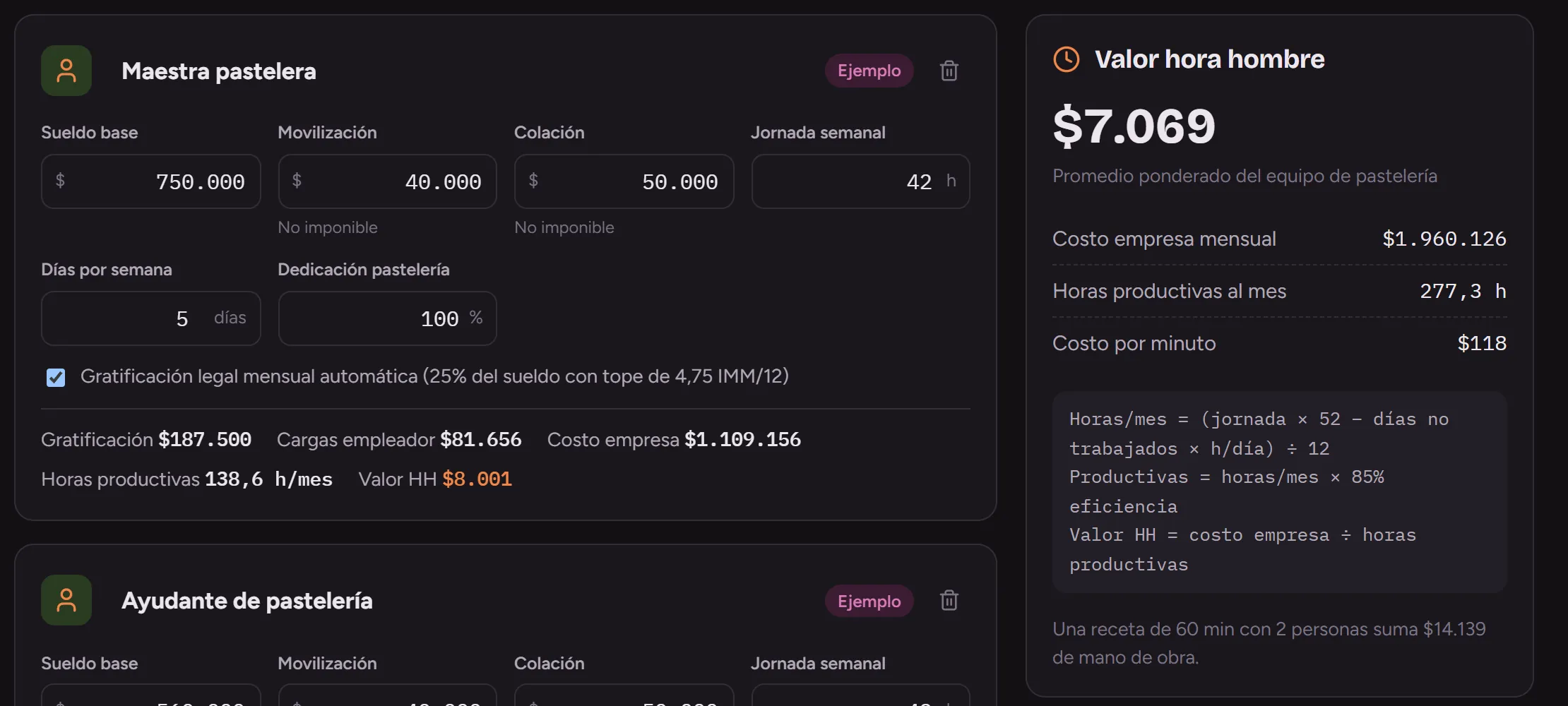 Pantalla de mano de obra de Gespok con dos personas de ejemplo y un valor hora hombre promedio de $7.069